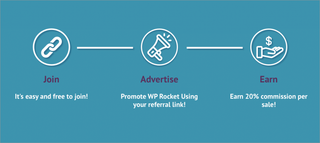 WP Rocket Affiliate Program Banner