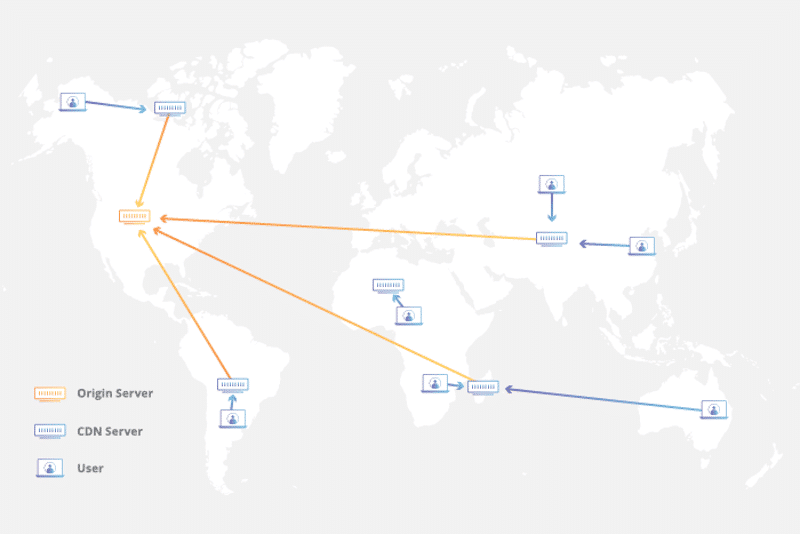 Caching a website with Cloudflare  - Source: Cloudflare