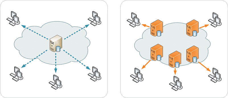 How Does a CDN Work?