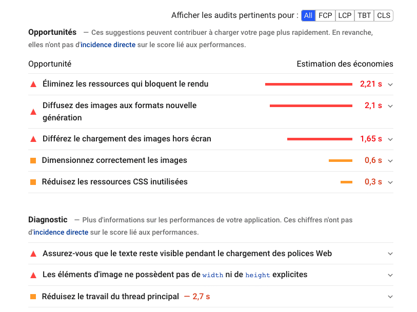 Diagnostics et opportunités de mon audit sans WP Rocket - PSI 
