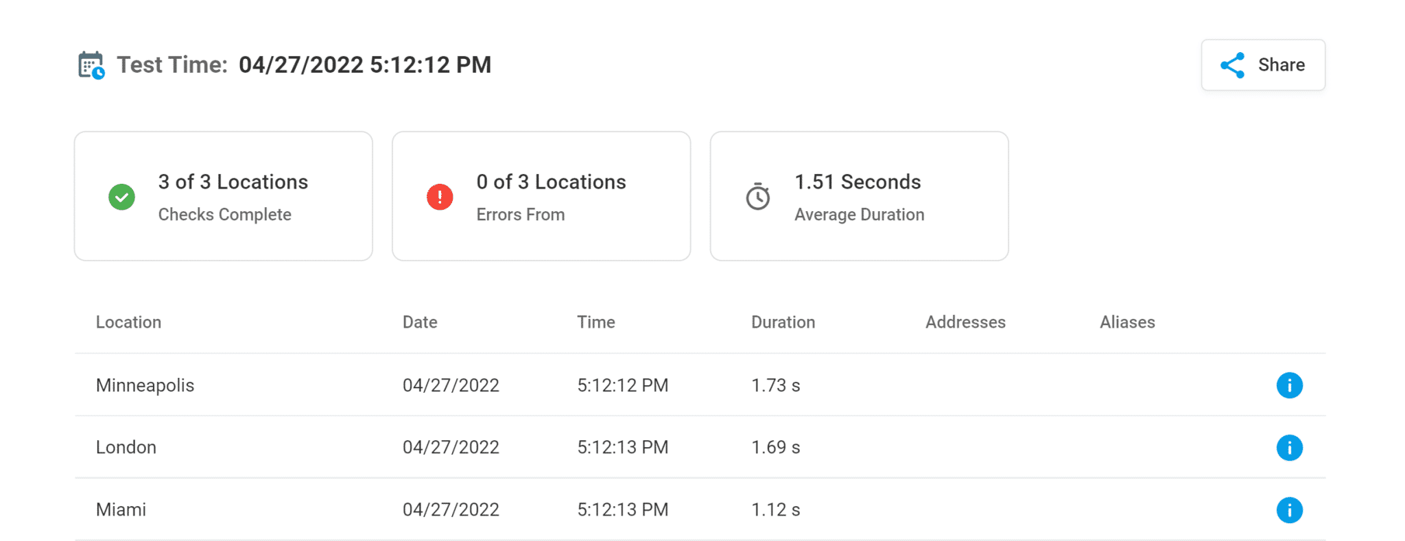 DotCom-Tools results