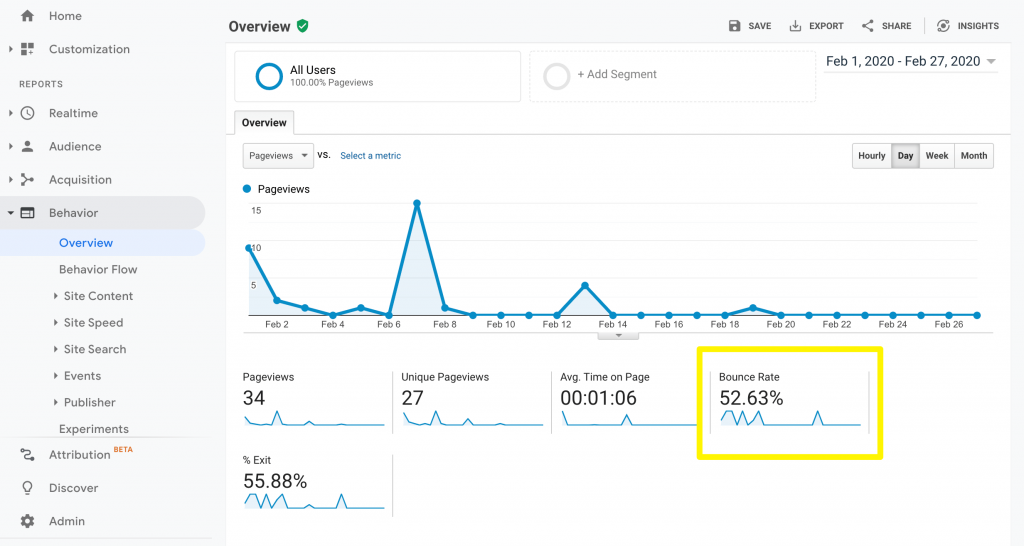 Bounce rate in Google Analytics