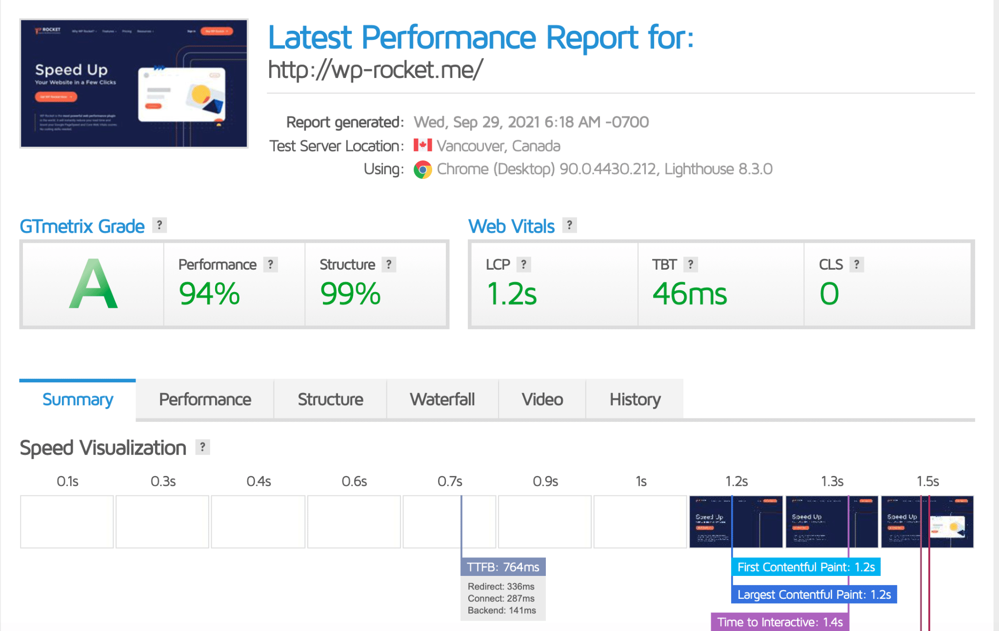 GTmetrix mobile performance