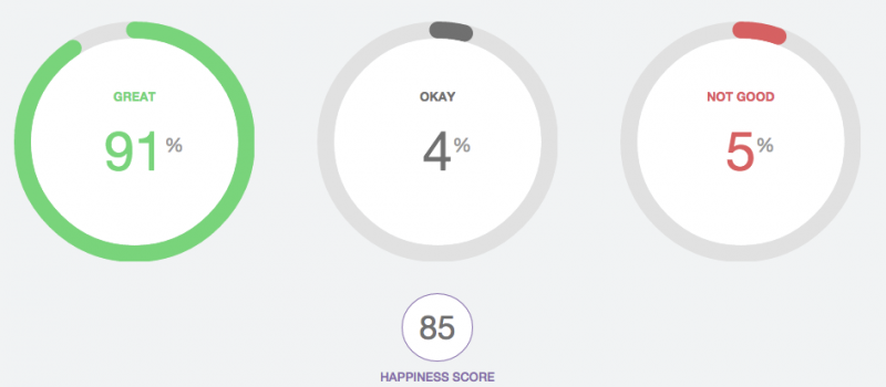 happiness-score-february