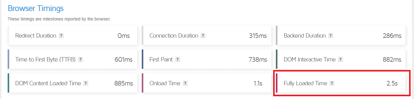 Fully loaded time - GTmetrix
