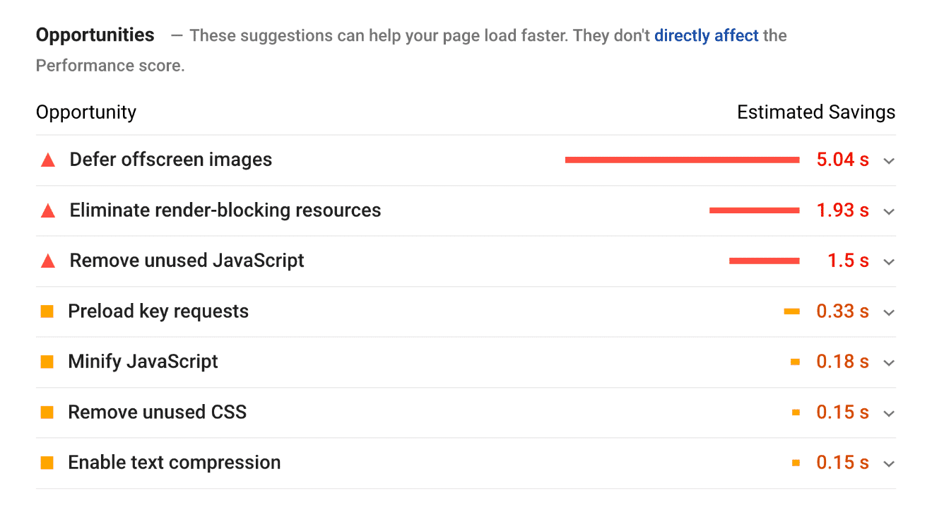 Opportunities list - PageSpeed Insights report