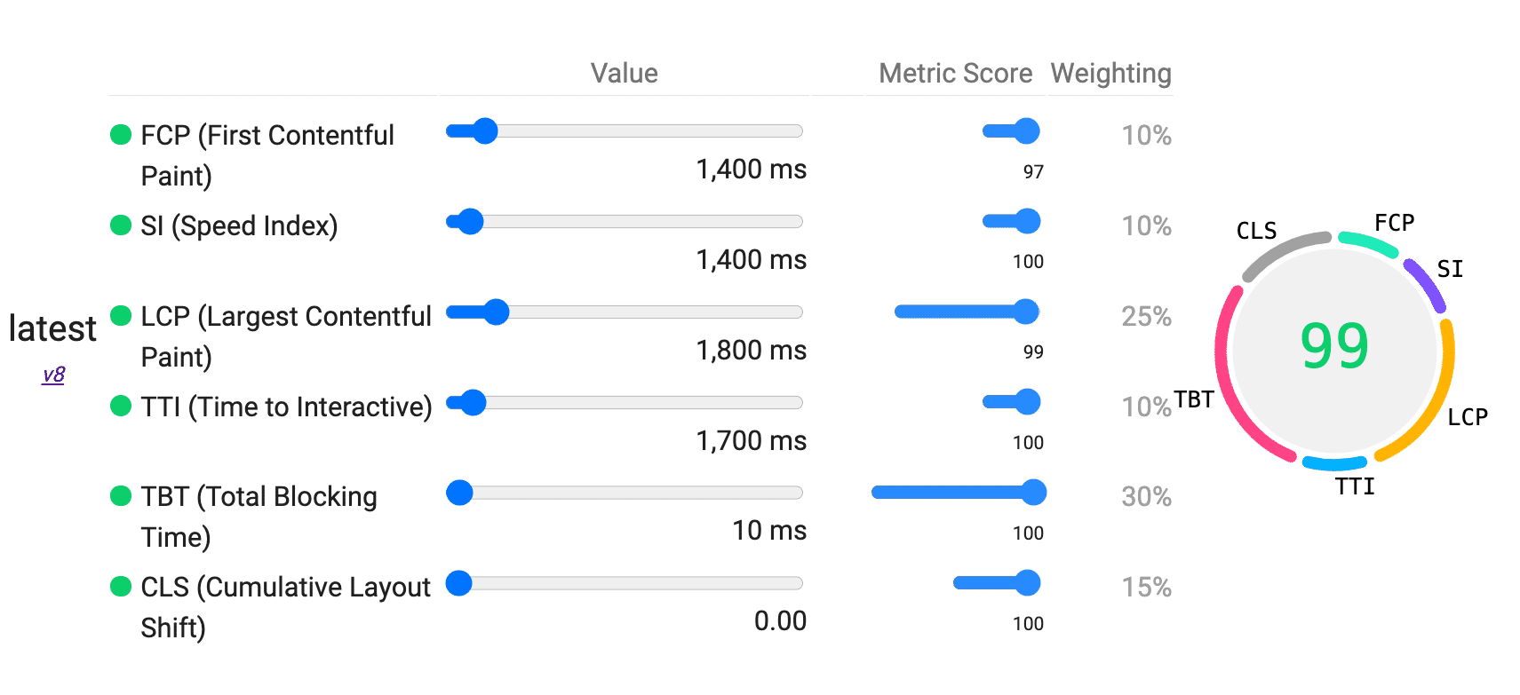 Lighthouse v8