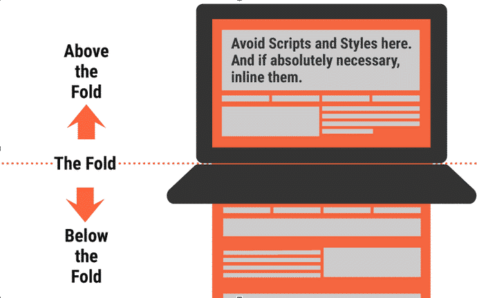 Remove render-blocking resources above-the-fold to improve FCP