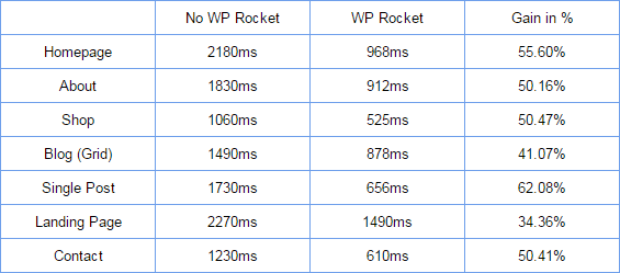 rocket-the7-speed