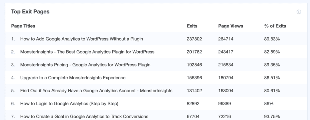 Top Exit Pages Report