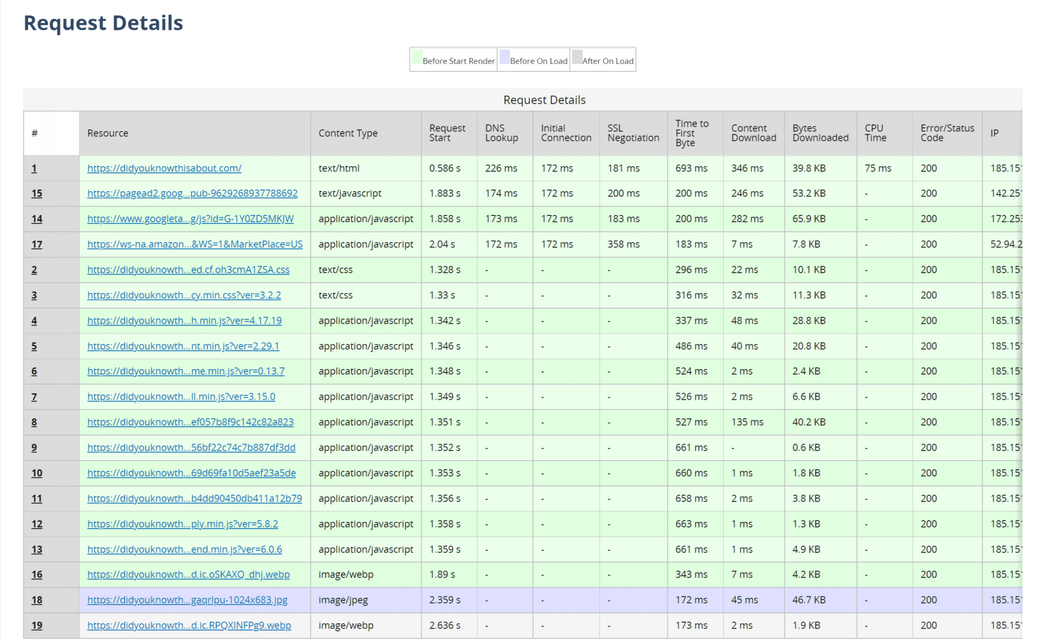 webpagetest wp rocket